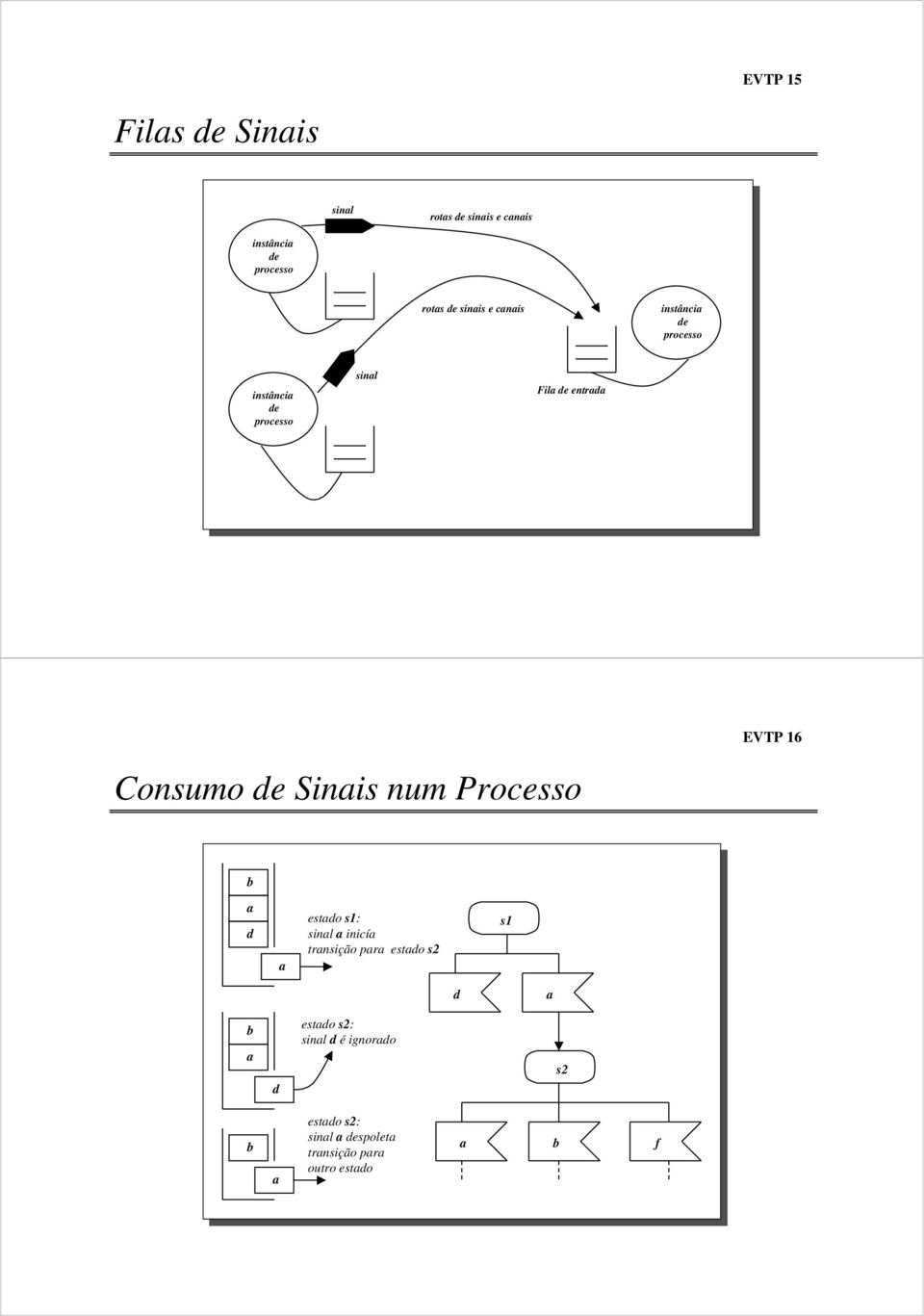 Sinais num Processo b a d a estado s1: sinal a inicía transição para estado s2 s1 d a b a d