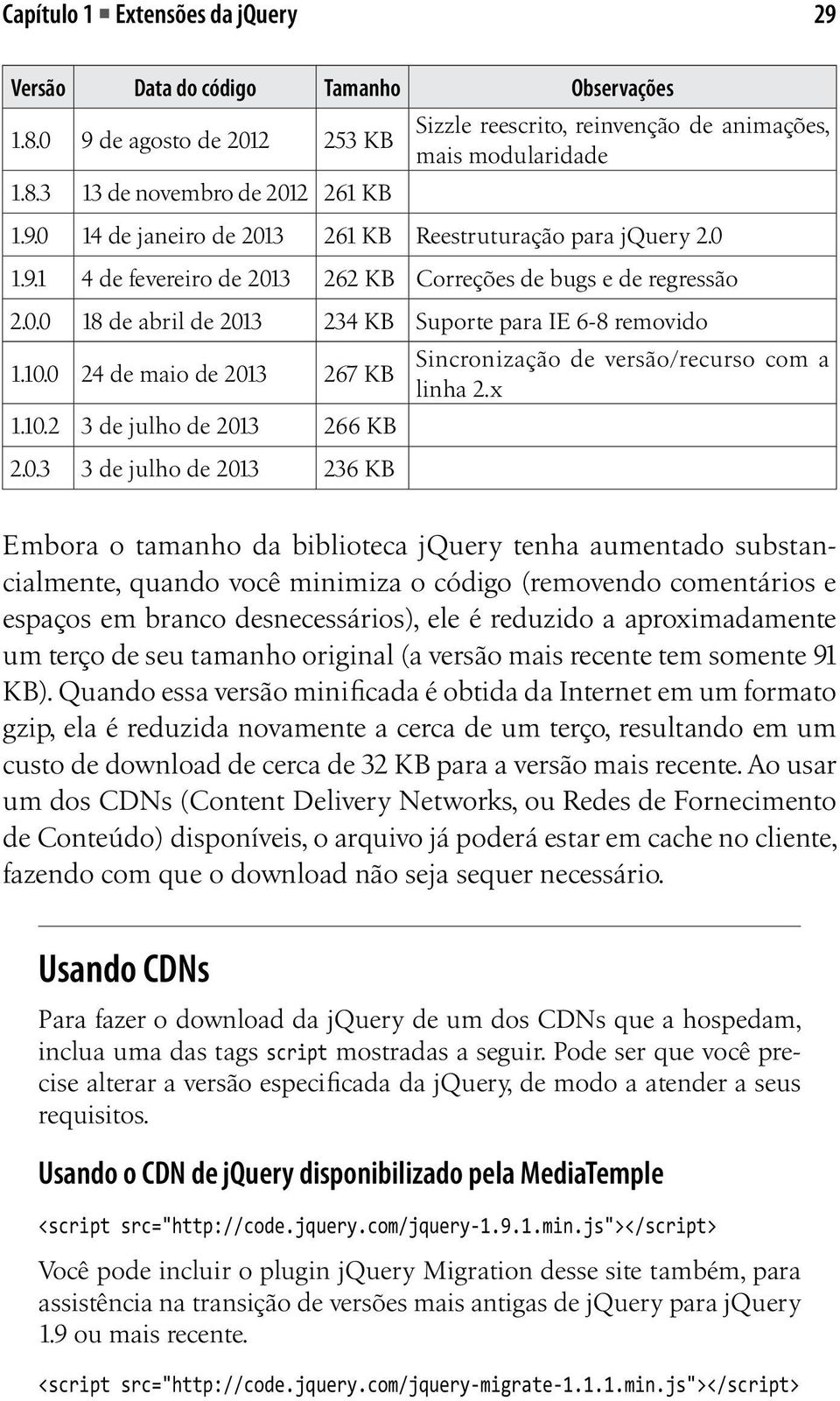 0 24 de maio de 2013 267 KB Sincronização de versão/recurso com a linha 2.x 1.10.2 3 de julho de 2013 266 KB 2.0.3 3 de julho de 2013 236 KB Embora o tamanho da biblioteca jquery tenha aumentado