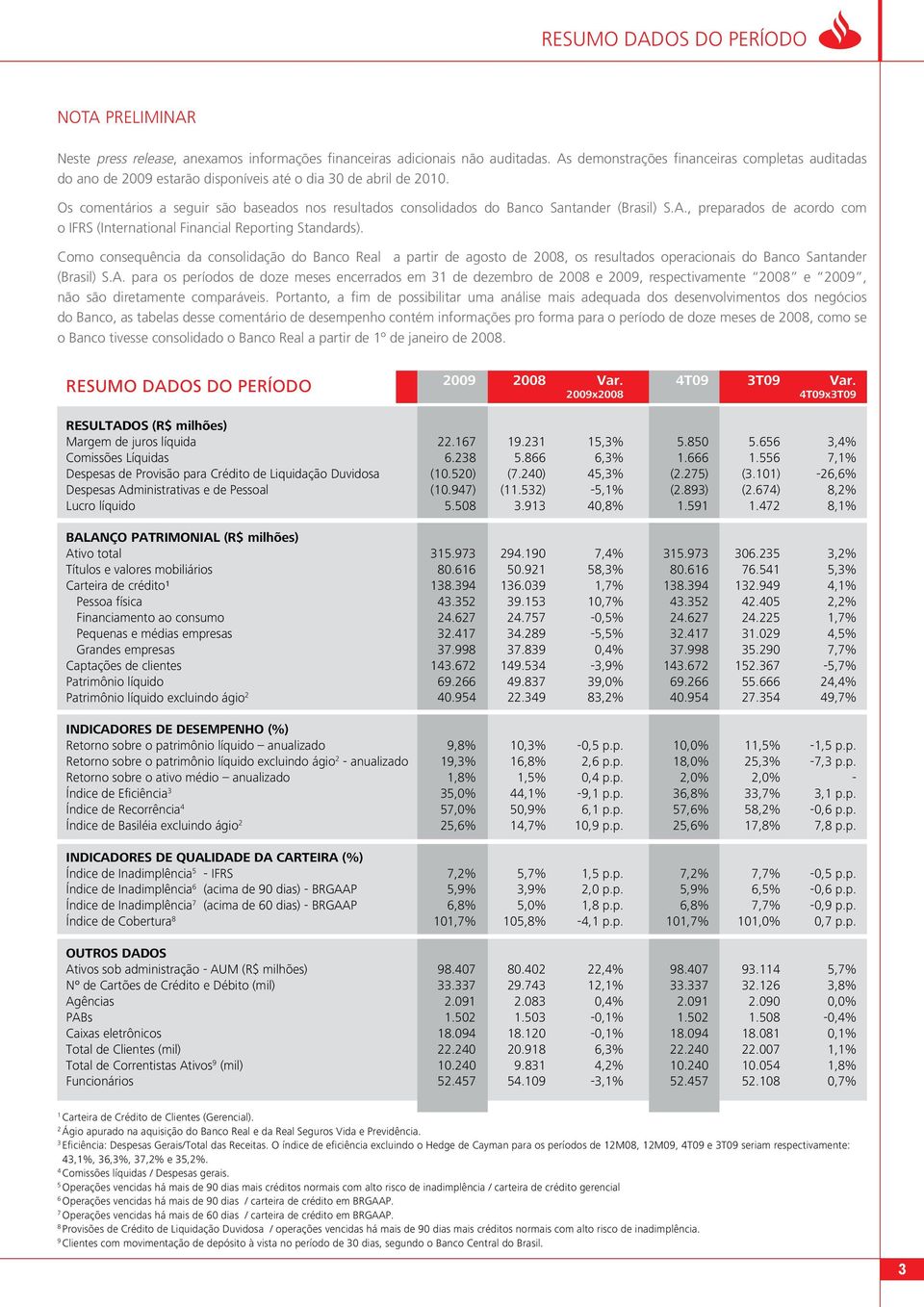 Os comentários a seguir são baseados nos resultados consolidados do Banco Santander (Brasil) S.A., preparados de acordo com o IFRS (International Financial Reporting Standards).