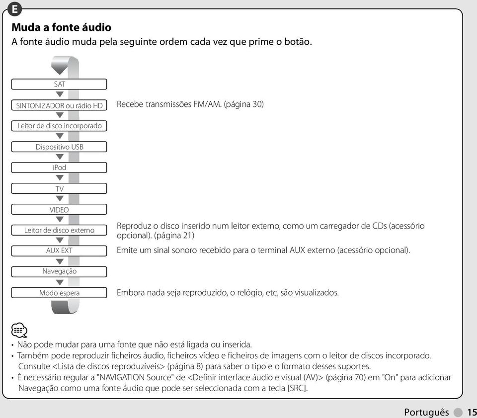 (página ) Emite um sinal sonoro recebido para o terminal AUX externo (acessório opcional). Navegação Modo espera Embora nada seja reproduzido, o relógio, etc. são visualizados.