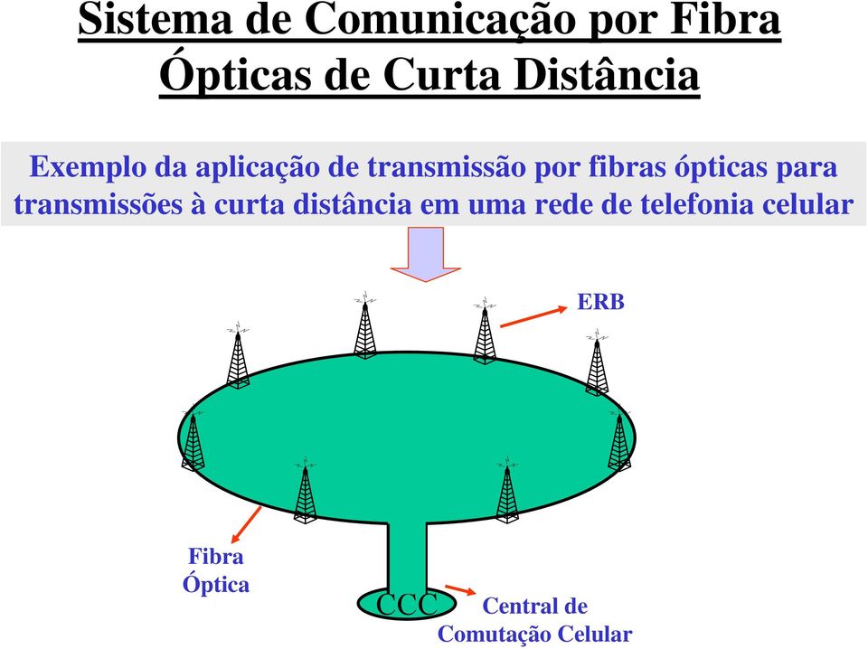 ópticas para transmissões à curta distância em uma rede de