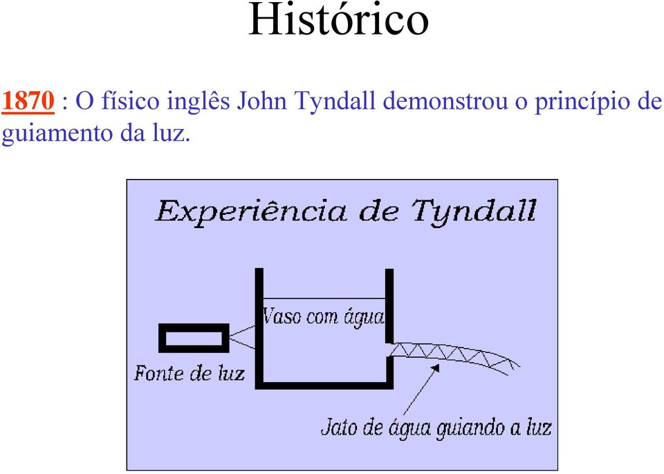 Tyndall demonstrou o