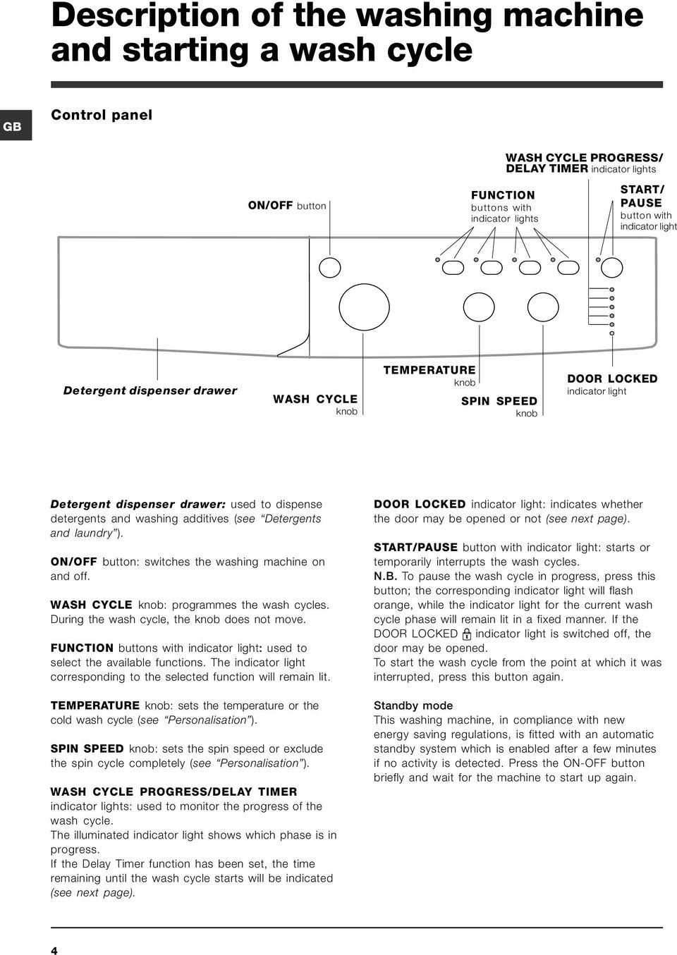 additives (see Detergents and laundry ). ON/OFF button: switches the washing machine on and off. WASH CYCLE knob: programmes the wash cycles. During the wash cycle, the knob does not move.