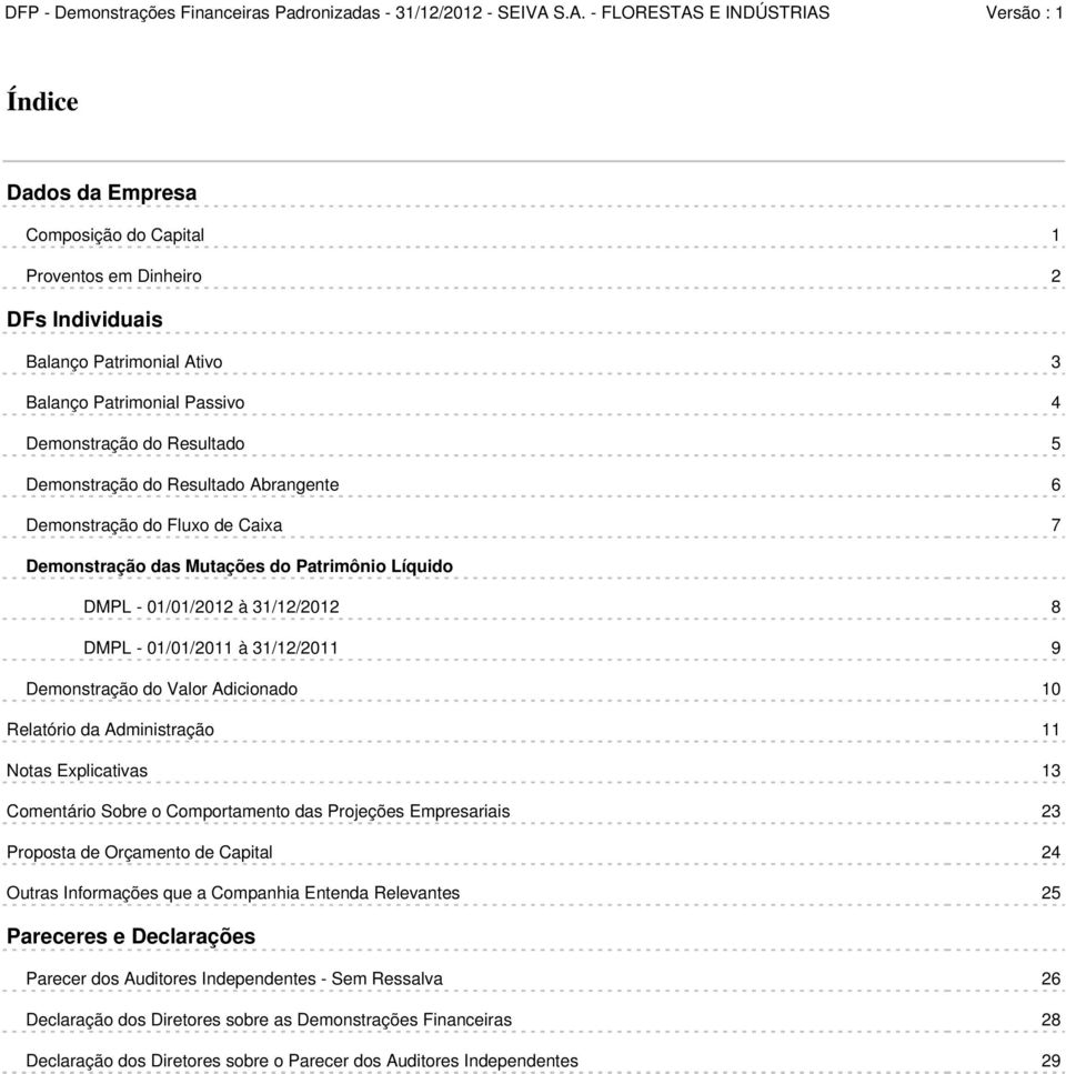 Relatório da Administração 11 Notas Explicativas 13 Comentário Sobre o Comportamento das Projeções Empresariais 23 Proposta de Orçamento de Capital 24 Outras Informações que a Companhia Entenda