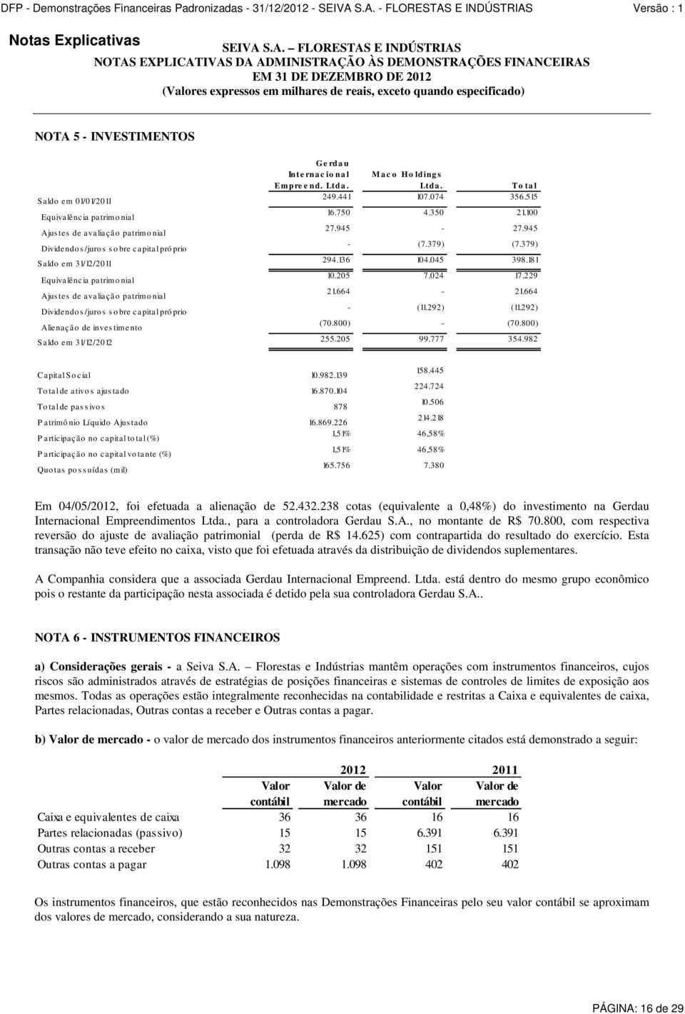 INVESTIMENTOS Saldo em 01/01/2011 Equivalência patrimo nial Ajus tes de avaliação patrimo nial Dividendo s /juro s s o bre c apita l pró prio Saldo em 31/12/2011 Equivalência patrimo nial Ajus tes de