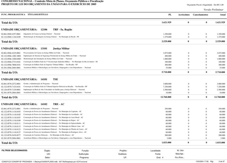 0001 Processamento de Causas na Justiça Militar da União - Nacional 3.875.000 0 0 3.875.000 02.122.0566.12EC.