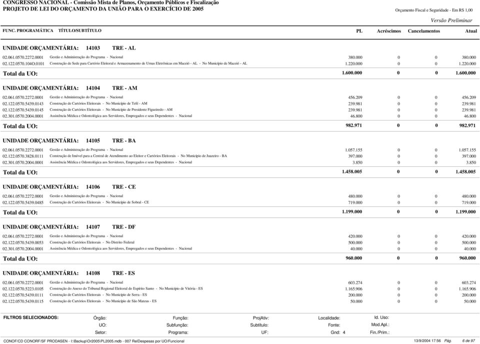 061.0570.2272.0001 Gestão e Administração do Programa - Nacional 456.209 0 0 456.209 02.122.0570.5439.0143 Construção de Cartórios Eleitorais - No Município de Tefé - AM 239.981 0 0 239.981 02.122.0570.5439.0145 Construção de Cartórios Eleitorais - No Município de Presidente Figueiredo - AM 239.