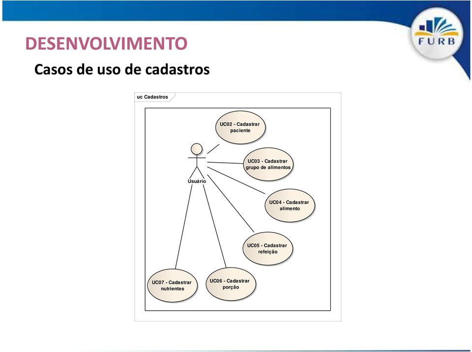 alimentos Usuário UC04 - Cadastrar alimento UC05 -