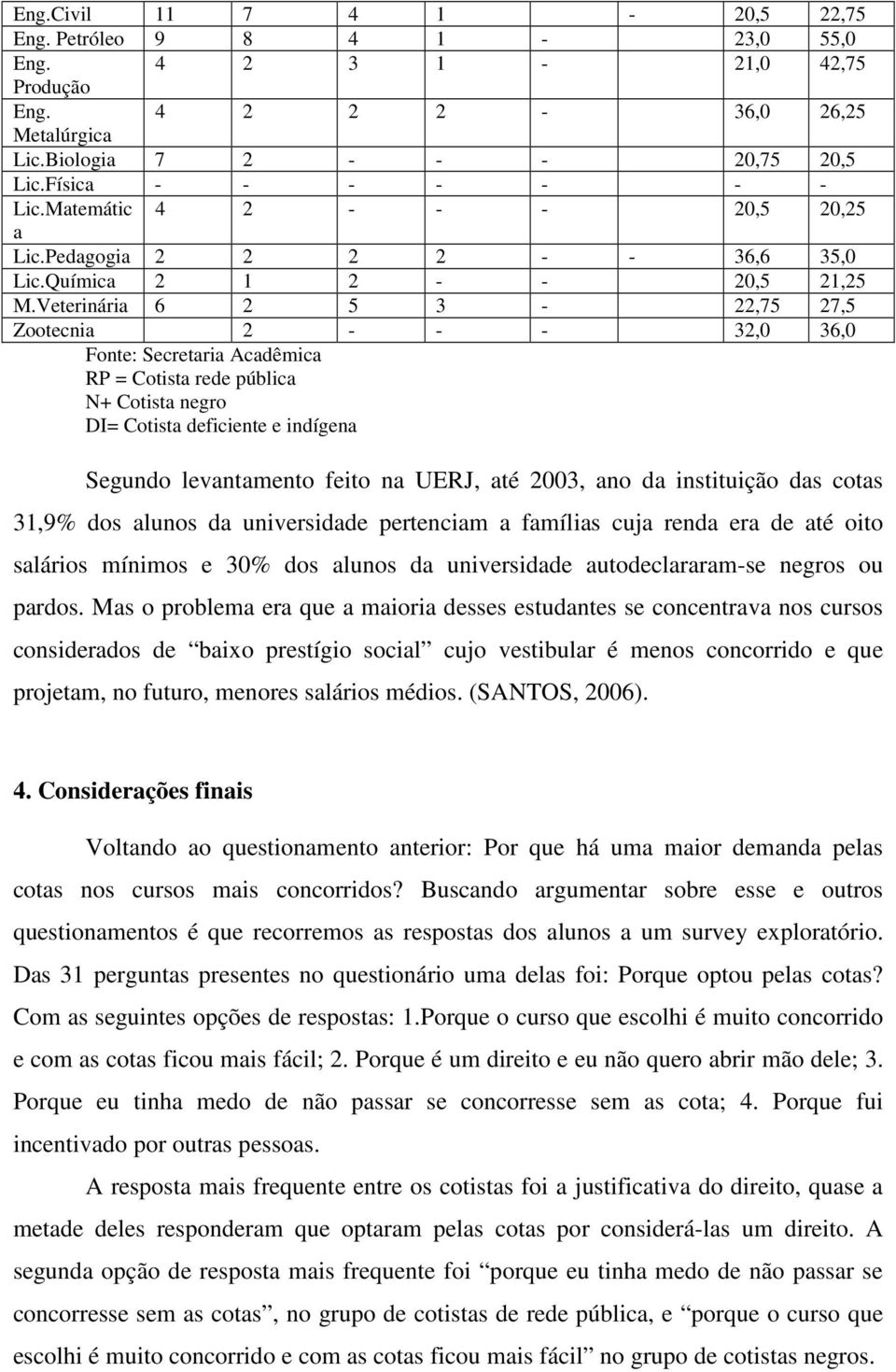 Veterinári 6 2 5 3-22,75 27,5 Zootecni 2 - - - 32,0 36,0 Fonte: Secretri Acdêmic RP = Cotist rede públic N+ Cotist negro DI= Cotist deficiente e indígen Segundo levntmento feito n UERJ, té 2003, no d