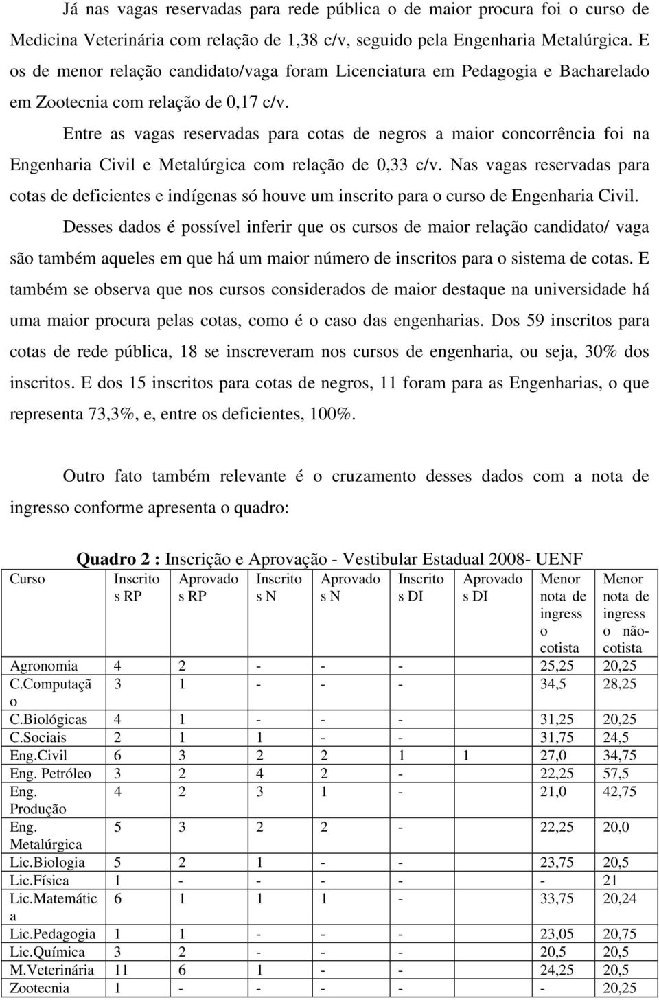 Entre s vgs reservds pr cots de negros mior concorrênci foi n Engenhri Civil e Metlúrgic com relção de 0,33 c/v.