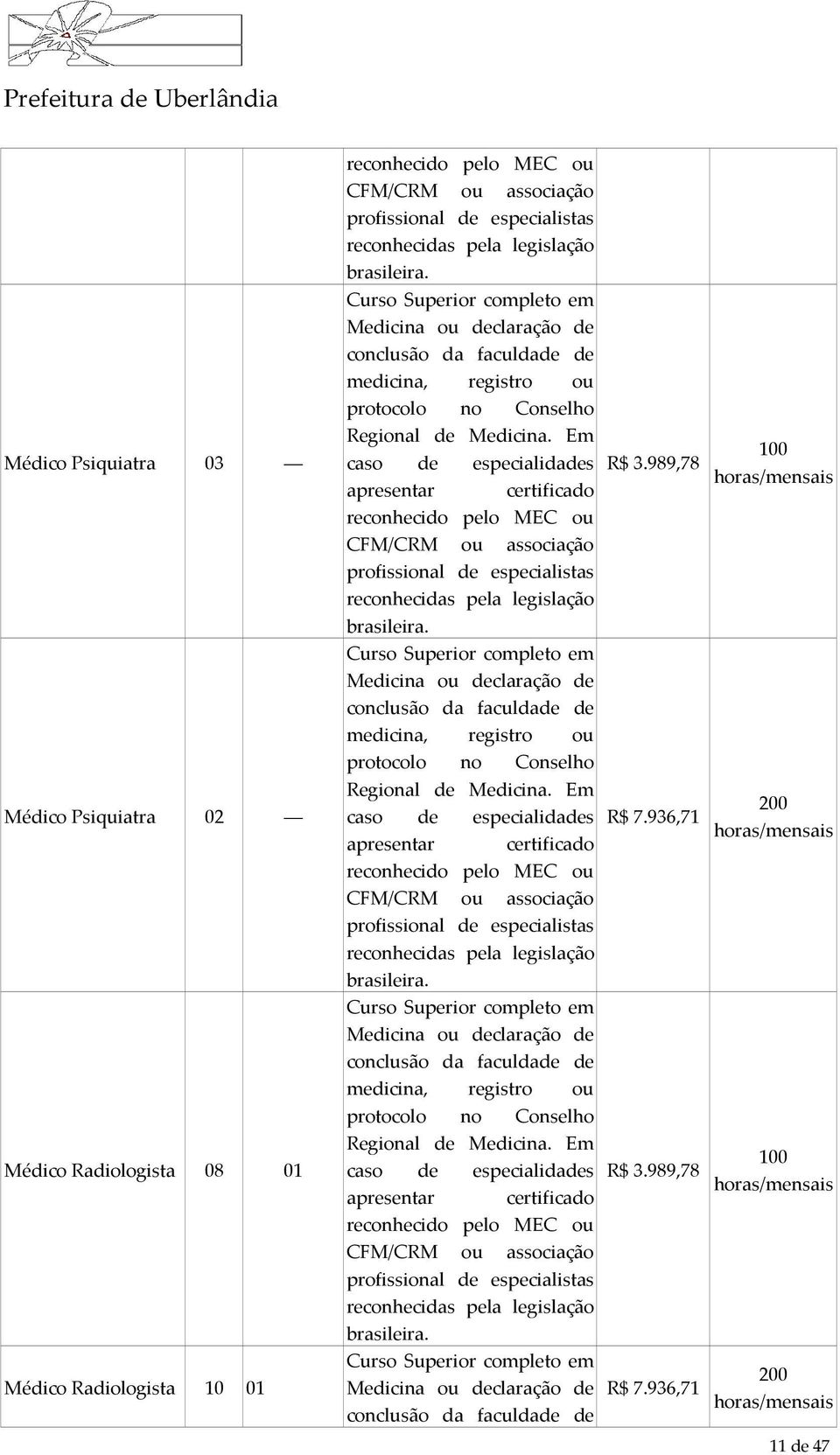 989,78 100 Médico Psiquiatra 02 Medicina ou declaração de conclusão da faculdade de medicina, registro ou protocolo no Conselho Regional de Medicina.