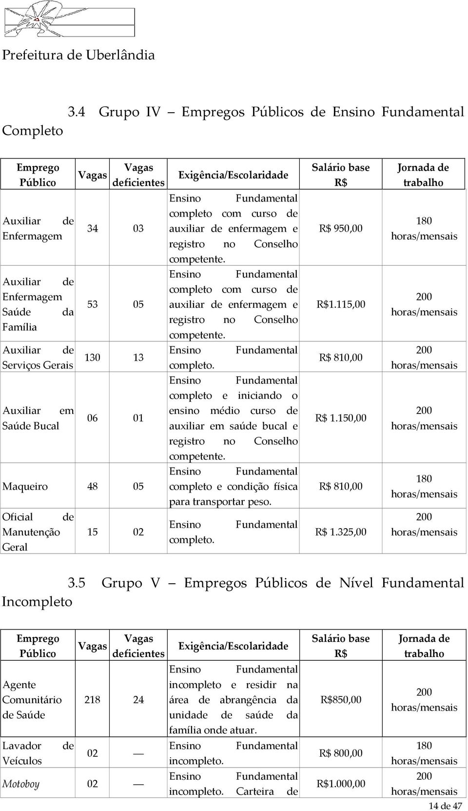 deficientes 34 03 53 05 130 13 06 01 Maqueiro 48 05 Oficial de Manutenção Geral 15 02 Exigência/Escolaridade Ensino Fundamental completo com curso de auxiliar de enfermagem e registro no Conselho