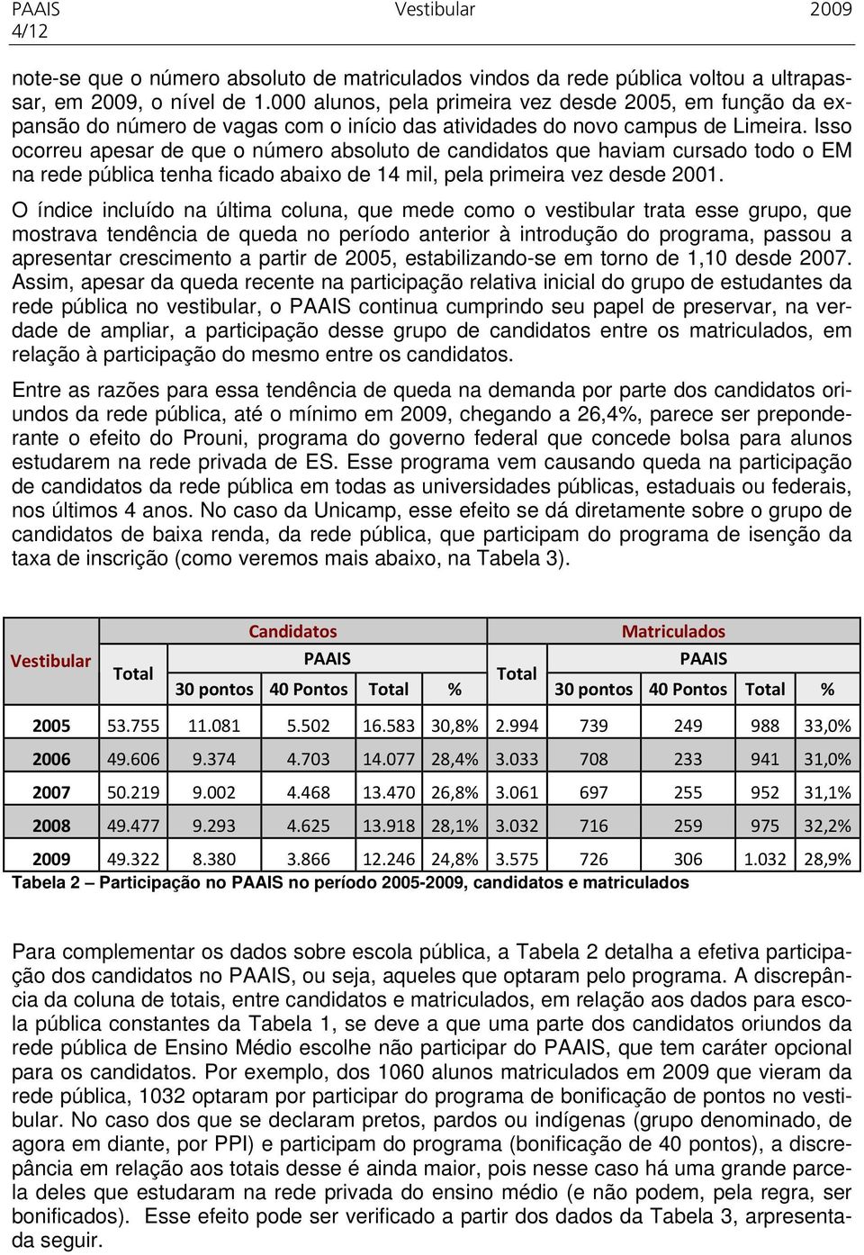 Isso ocorreu apesar de que o número absoluto de candidatos que haviam cursado todo o EM na rede pública tenha ficado abaixo de 14 mil, pela primeira vez desde 2001.