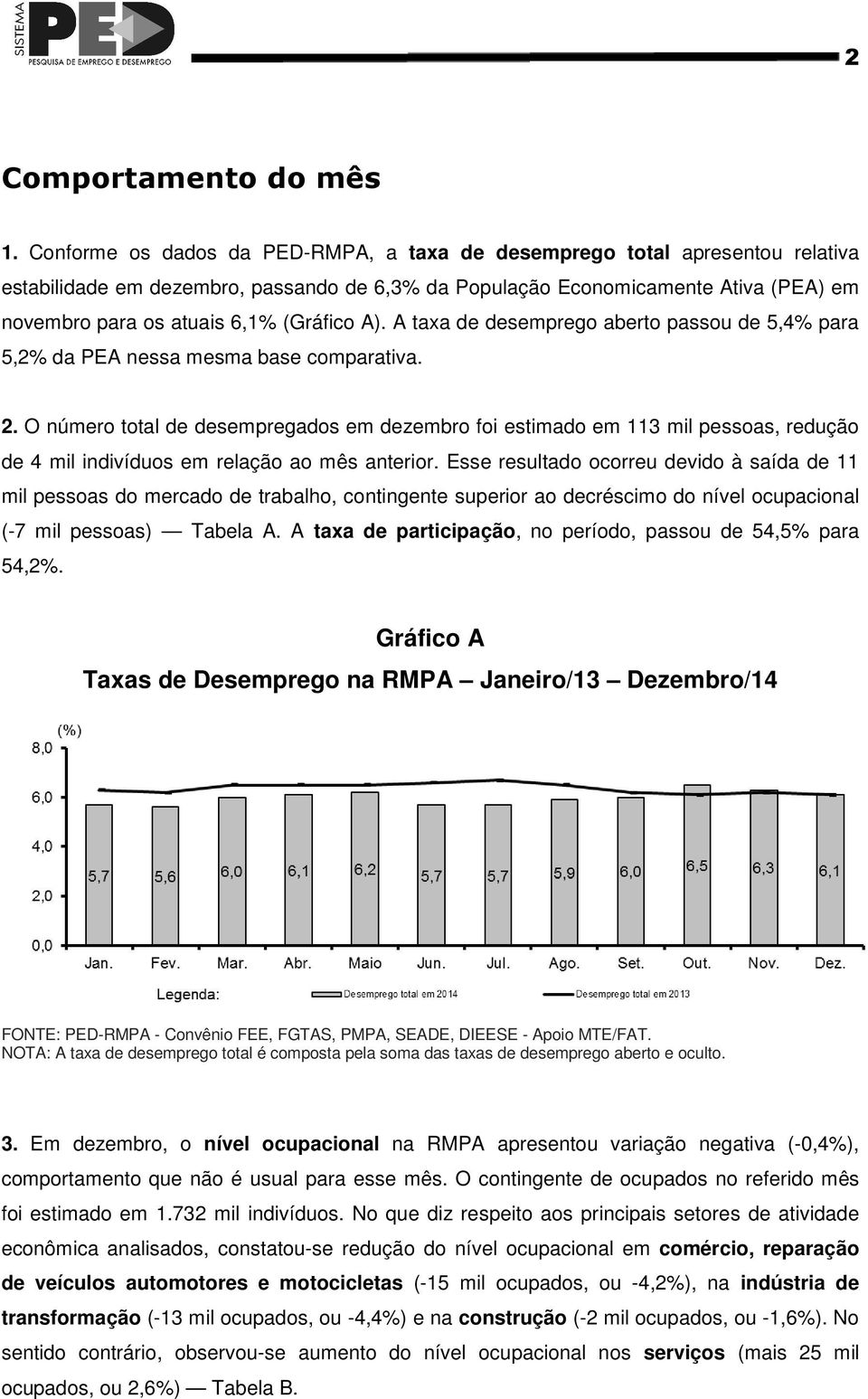 (Gráfico A). A taxa de desemprego aberto passou de 5,4% para 5,2% da PEA nessa mesma base comparativa. 2.