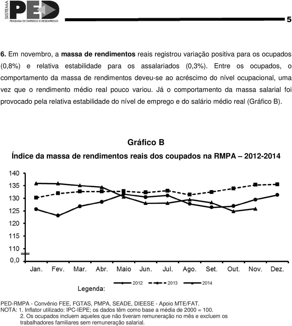 Já o comportamento da massa salarial foi provocado pela relativa estabilidade do nível de emprego e do salário médio real (Gráfico B).