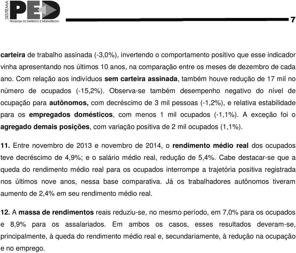 Observa-se também desempenho negativo do nível de ocupação para autônomos, com decréscimo de 3 mil pessoas (-1,2%), e relativa estabilidade para os empregados domésticos, com menos 1 mil ocupados