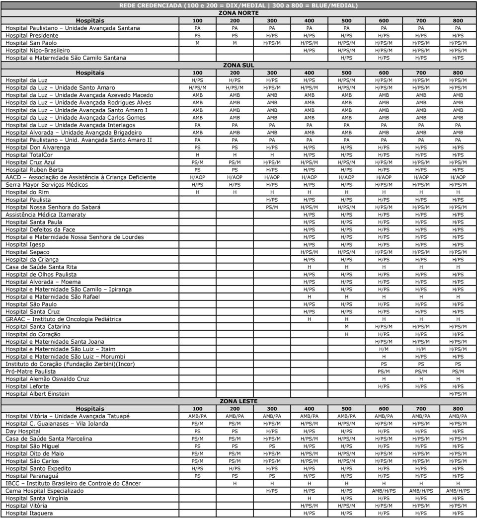 Luz H/PS H/PS H/PS H/PS H/PS/M H/PS/M H/PS/M H/PS/M Hospital da Luz Unidade Santo Amaro H/PS/M H/PS/M H/PS/M H/PS/M H/PS/M H/PS/M H/PS/M H/PS/M Hospital da Luz Unidade Avançada Azevedo Macedo AMB AMB