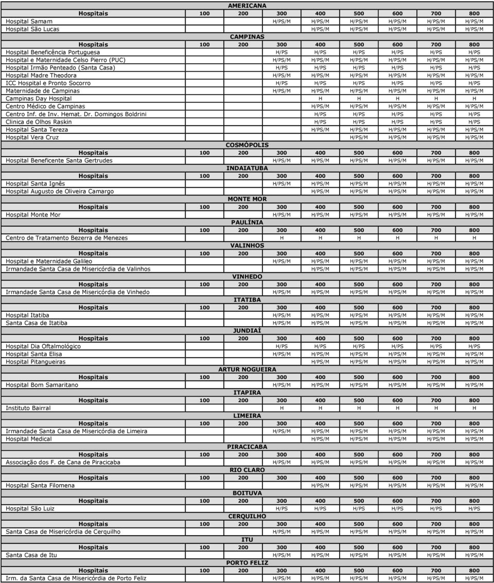 H/PS/M H/PS/M H/PS/M ICC Hospital e Pronto Socorro H/PS H/PS H/PS H/PS H/PS H/PS Maternidade de Campinas H/PS/M H/PS/M H/PS/M H/PS/M H/PS/M H/PS/M Campinas Day Hospital H H H H H Centro Médico de