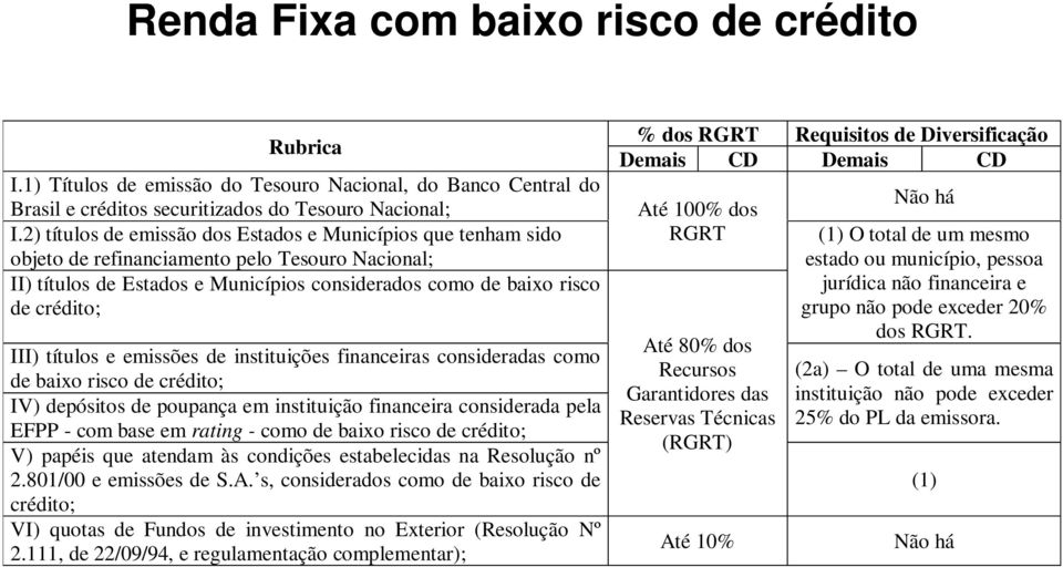 títulos e emissões de instituições financeiras consideradas como de baixo risco de crédito; IV) depósitos de poupança em instituição financeira considerada pela EFPP - com base em rating - como de