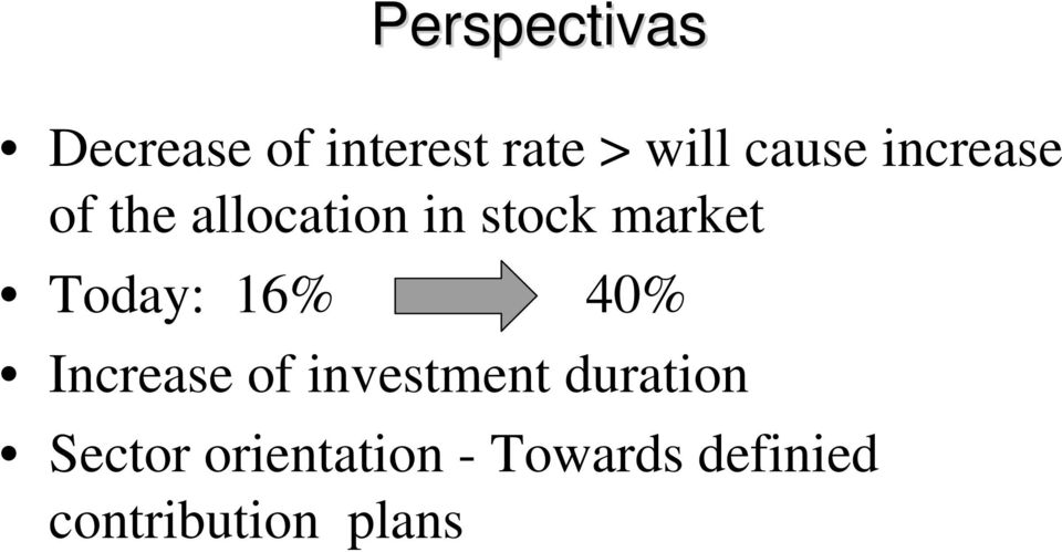 Today: 16% 40% Increase of investment duration