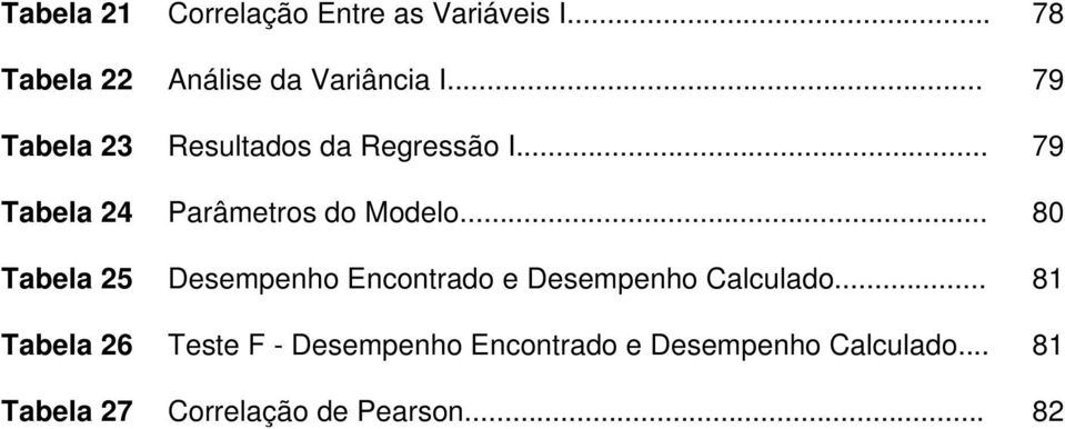 .. 80 Tabela 25 Desempenho Encontrado e Desempenho Calculado.