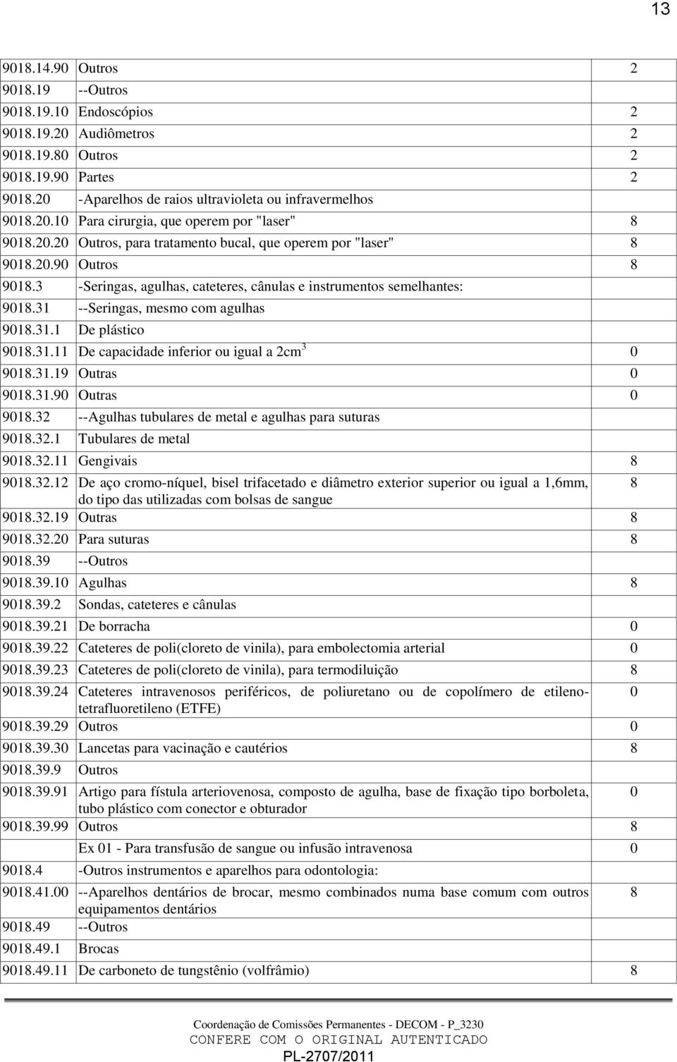 31.1 De plástico 9018.31.11 De capacidade inferior ou igual a 2cm 3 0 9018.31.19 Outras 0 9018.31.90 Outras 0 9018.32 --Agulhas tubulares de metal e agulhas para suturas 9018.32.1 Tubulares de metal 9018.