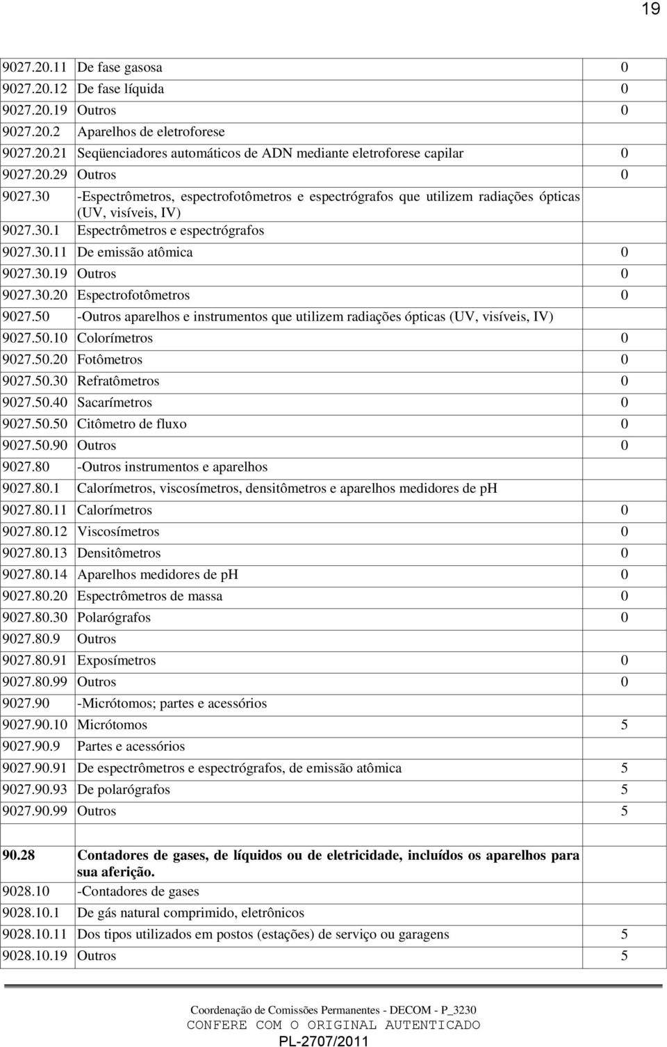 30.19 Outros 0 9027.30.20 Espectrofotômetros 0 9027.50 -Outros aparelhos e instrumentos que utilizem radiações ópticas (UV, visíveis, IV) 9027.50.10 Colorímetros 0 9027.50.20 Fotômetros 0 9027.50.30 Refratômetros 0 9027.