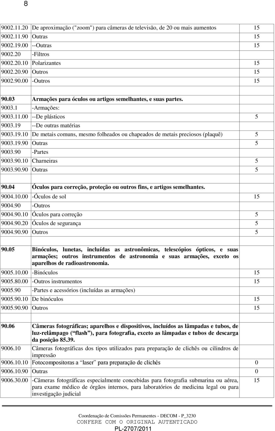 --De outras matérias 9003.19.10 De metais comuns, mesmo folheados ou chapeados de metais preciosos (plaquê) 5 9003.19.90 Outras 5 900