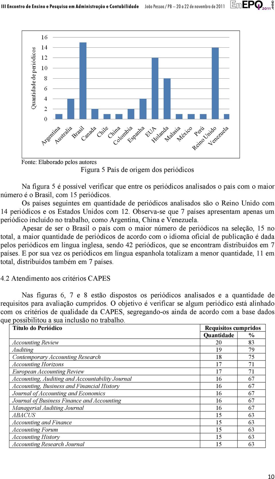 Observa-se que 7 países apresentam apenas um periódico incluído no trabalho, como Argentina, China e Venezuela.