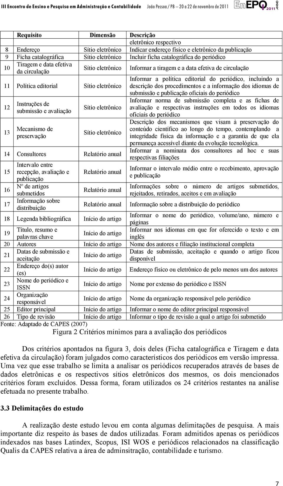 eletrônico 14 Consultores Relatório anual 15 16 17 Intervalo entre recepção, avaliação e publicação Nº de artigos submetidos Informação sobre distribuição Relatório anual Relatório anual Relatório