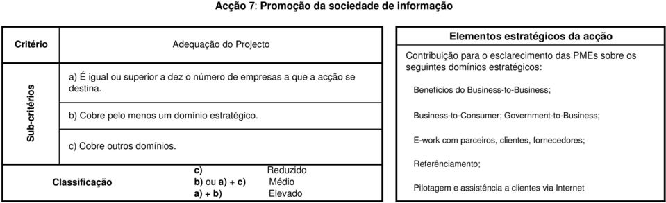 Cobre pelo menos um domínio estratégico. Business-to-Consumer; Government-to-Business; c) Cobre outros domínios.