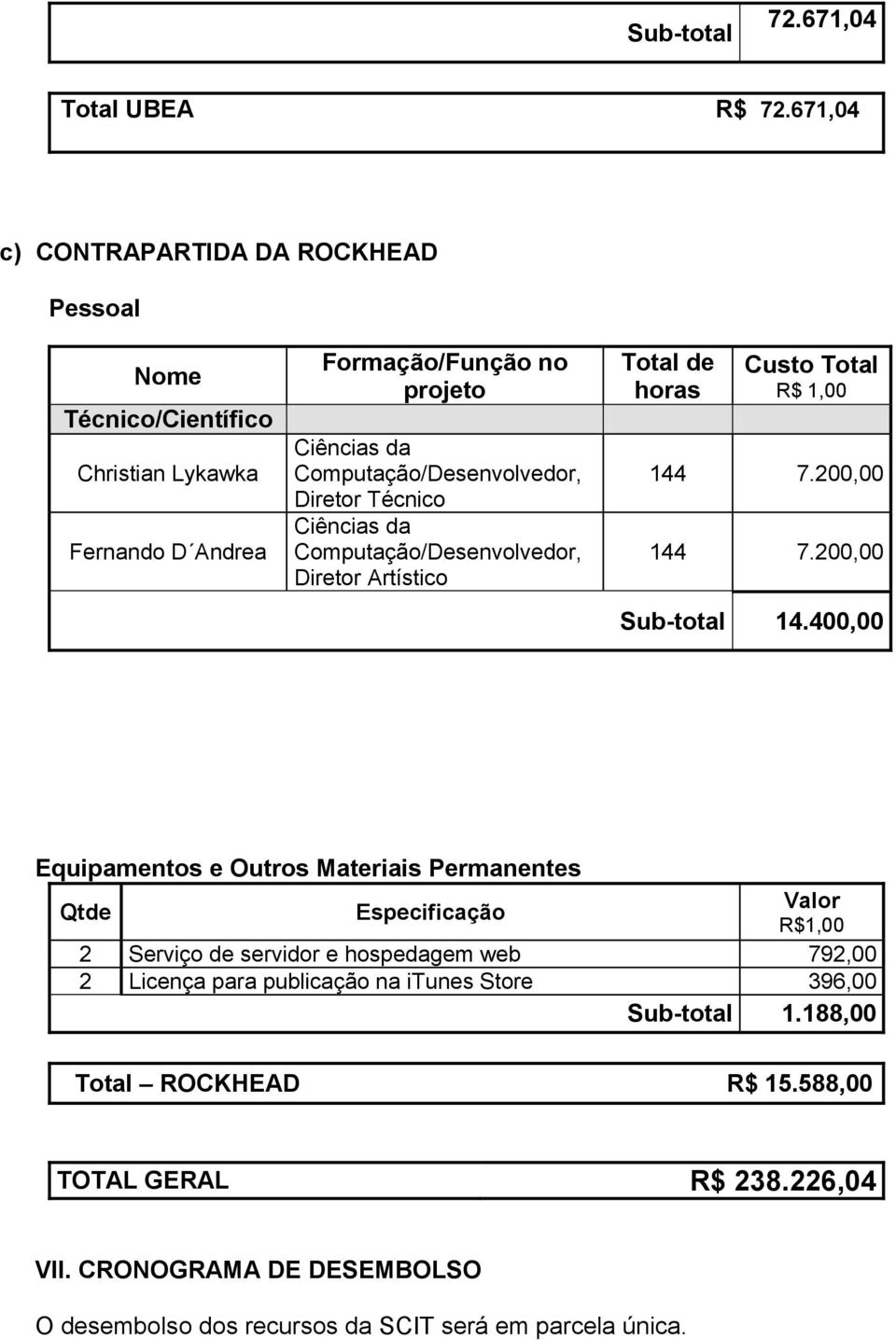 Diretor Técnico Ciências da Computação/Desenvolvedor, Diretor Artístico Total de horas Custo Total R$ 1,00 144 7.200,00 144 7.200,00 Sub-total 14.