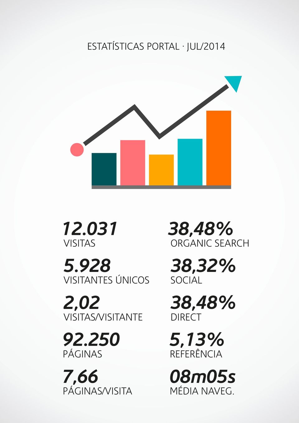 250 PÁGINAS 7,66 PÁGINAS/VISITA 38,48% ORGANIC