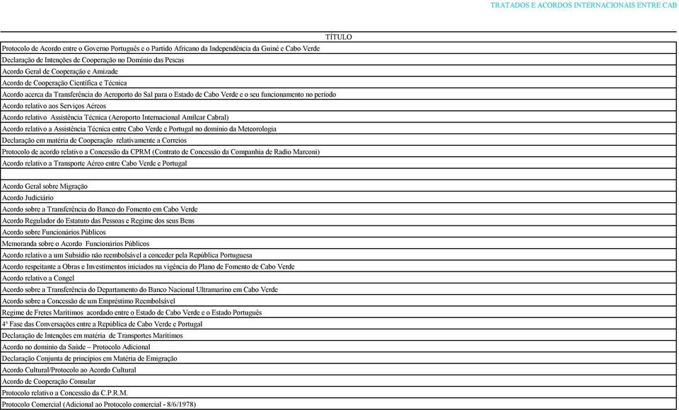 funcionamento no período Acordo relativo aos Serviços Aéreos Acordo relativo Assistência Técnica (Aeroporto Internacional Amílcar Cabral) Acordo relativo a Assistência Técnica entre Cabo Verde e