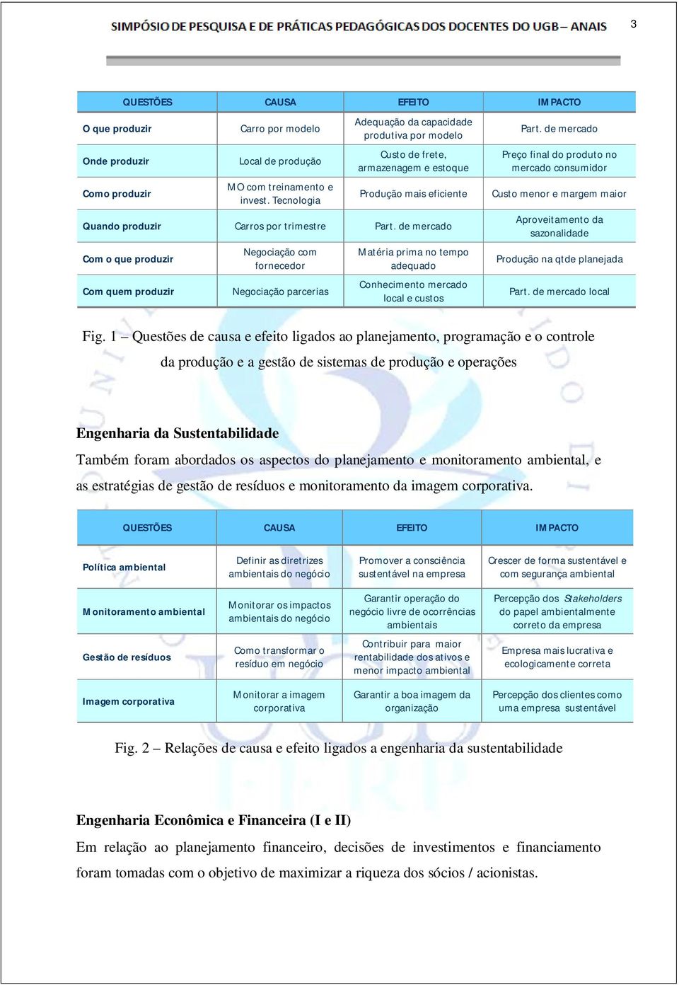 de mercado Com o que produzir Com quem produzir Negociação com fornecedor Negociação parcerias Matéria prima no tempo adequado Conhecimento mercado local e custos Part.