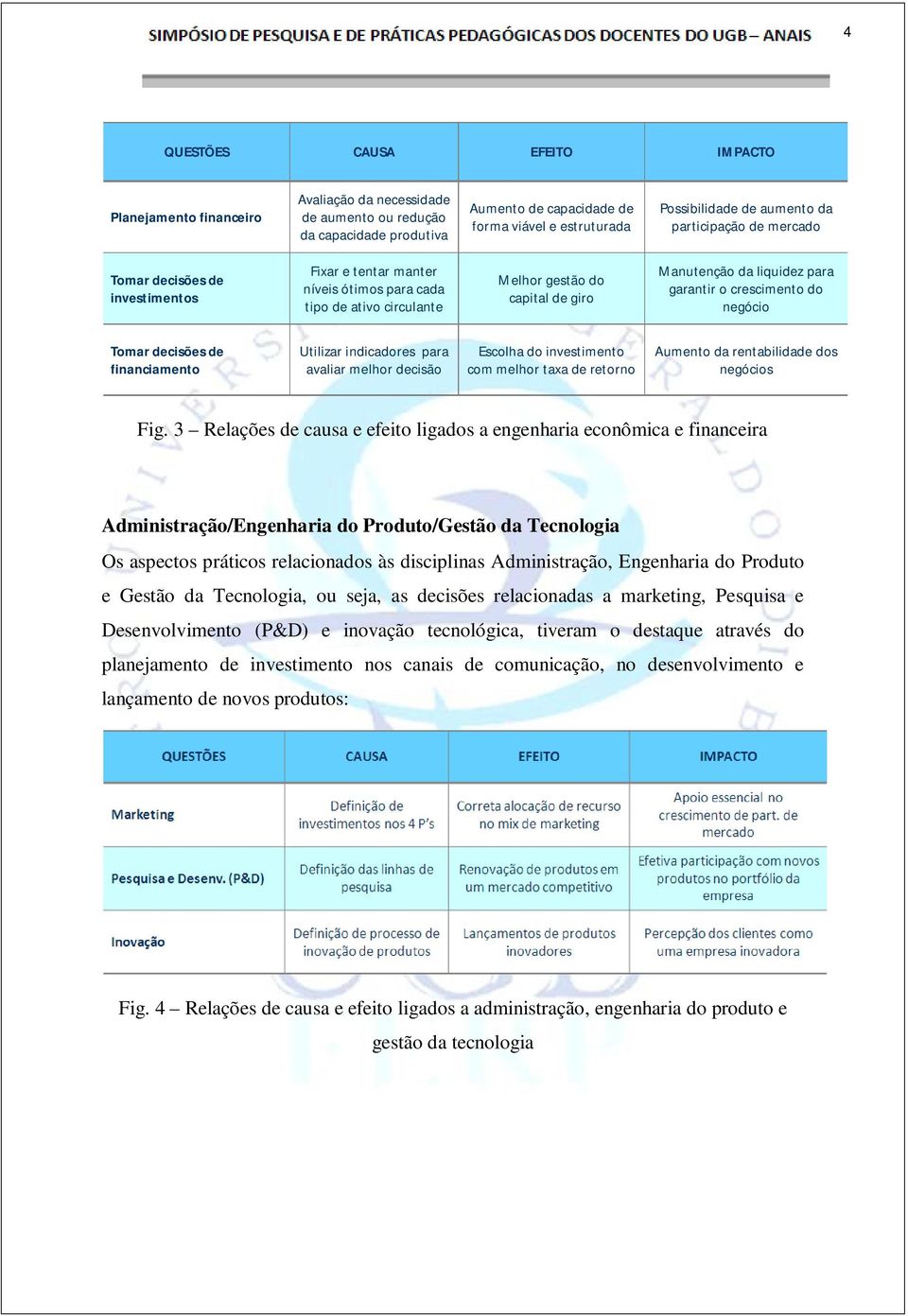 negócio Tomar decisões de financiamento Utilizar indicadores para avaliar melhor decisão Escolha do investimento com melhor taxa de retorno Aumento da rentabilidade dos negócios Fig.