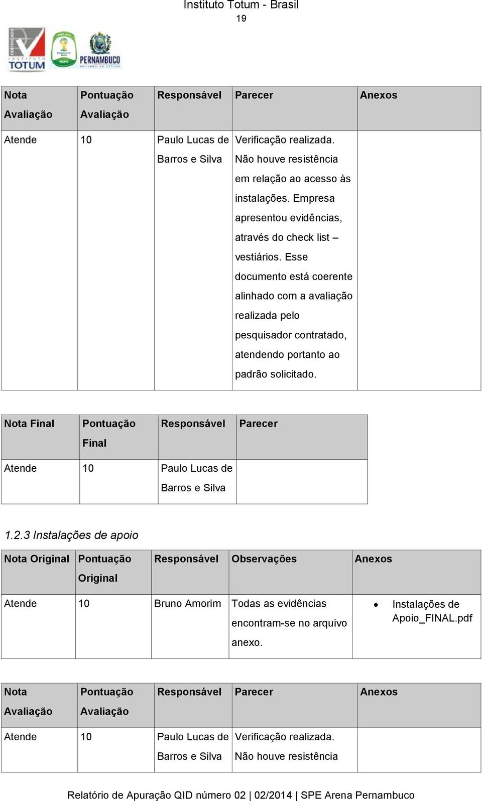 Esse documento está coerente alinhado com a avaliação realizada pelo pesquisador contratado, atendendo portanto ao padrão solicitado.