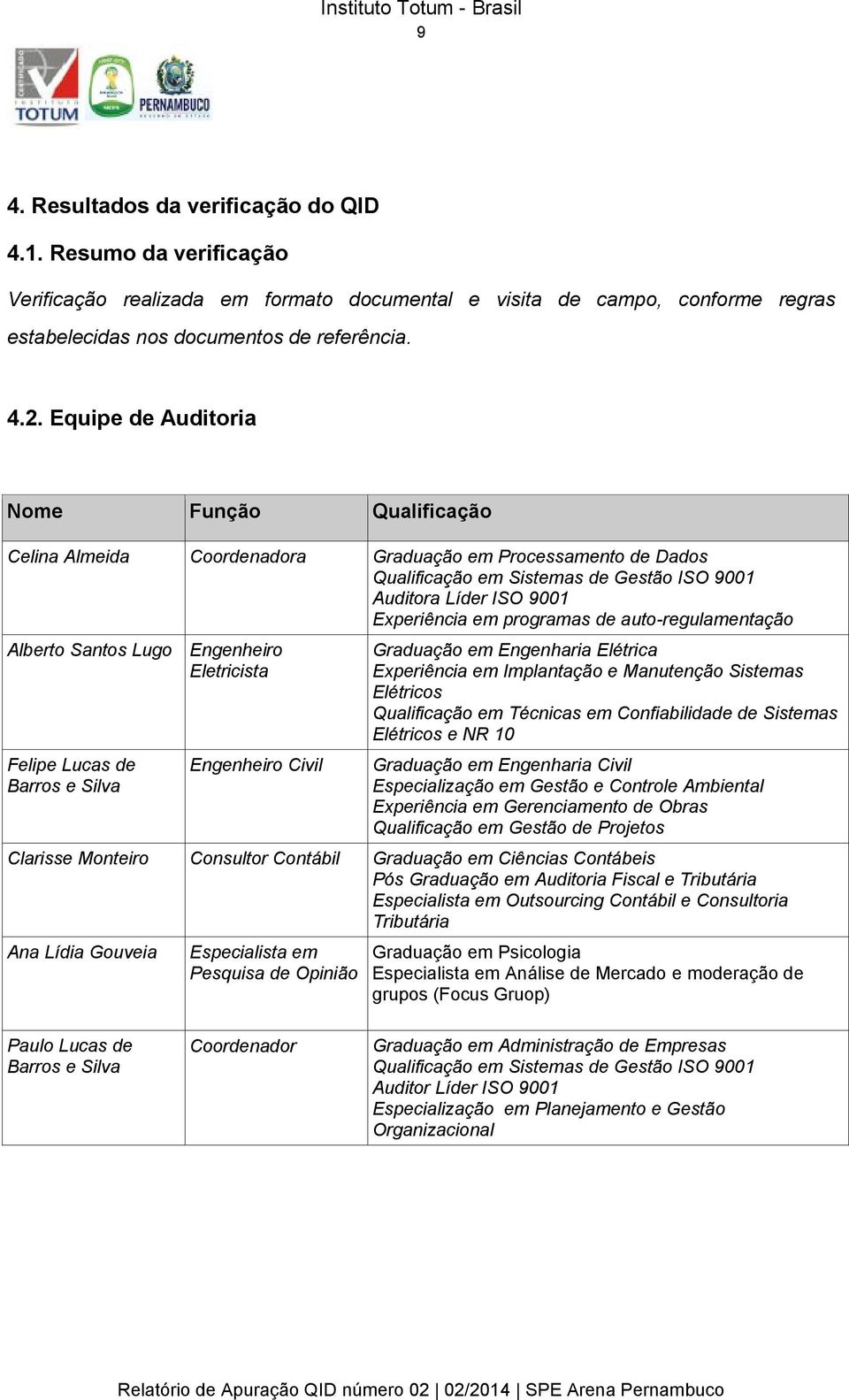 programas de auto-regulamentação Alberto Santos Lugo Engenheiro Eletricista Felipe Lucas de Barros e Engenheiro Civil Graduação em Engenharia Elétrica Experiência em Implantação e Manutenção Sistemas