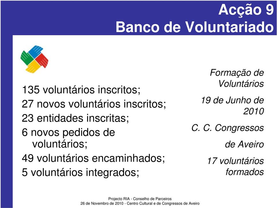 voluntários; 49 voluntários encaminhados; 5 voluntários integrados;