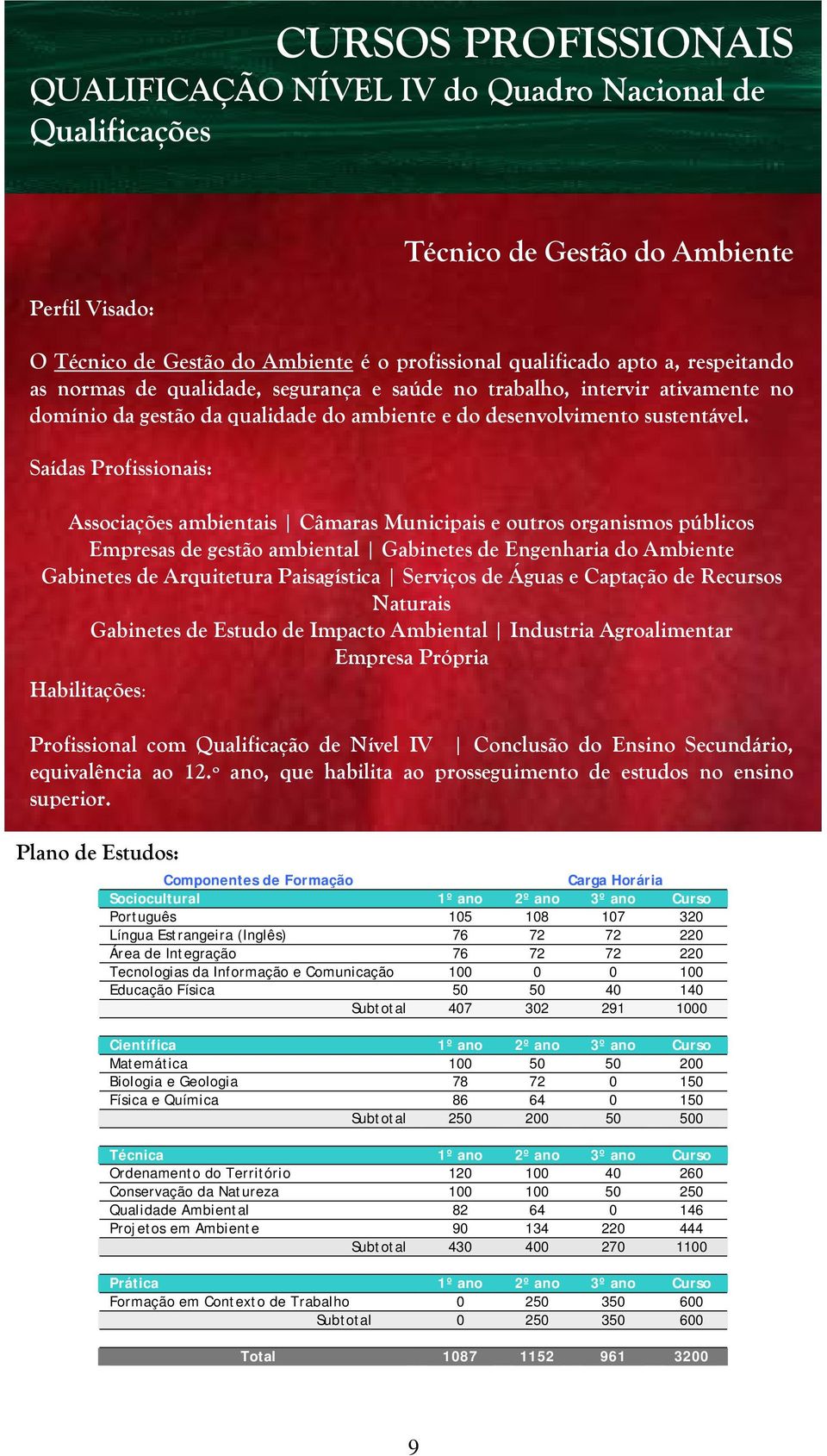 aídas Profissionais: ssociações ambientais âmaras Municipais e outros organismos públicos Empresas de gestão ambiental Gabinetes de Engenharia do mbiente Gabinetes de rquitetura Paisagística erviços