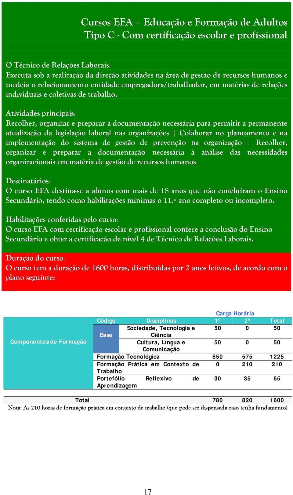 tividades principais: ecolher, organizar e preparar a documentação necessária para permitir a permanente atualização da legislação laboral nas organizações olaborar no planeamento e na implementação