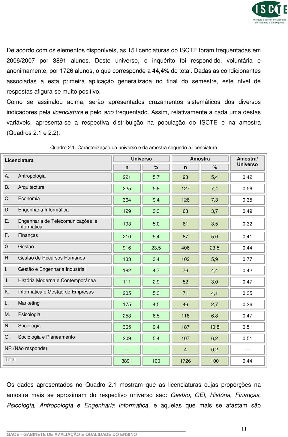 Dadas as condicionantes associadas a esta primeira aplicação generalizada no final do semestre, este nível de respostas afigura-se muito positivo.