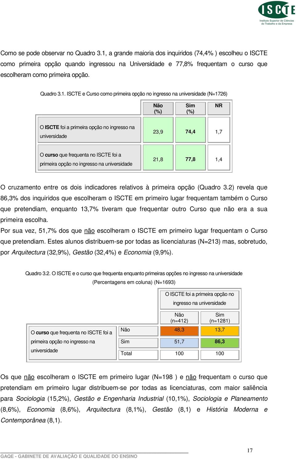 Curso como primeira opção no ingresso na universidade (N=1726) Não () Sim () NR O ISCTE foi a primeira opção no ingresso na universidade 23,9 74,4 1,7 O curso que frequenta no ISCTE foi a primeira