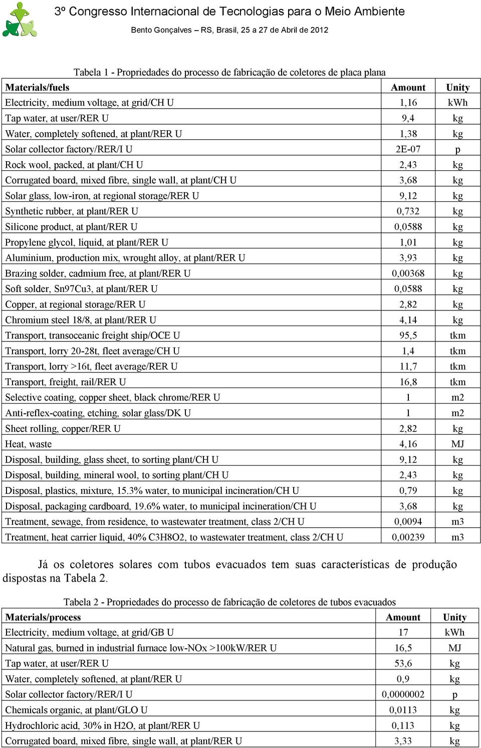 glass, low-iron, at regional storage/rer U 9,12 kg Synthetic rubber, at plant/rer U 0,732 kg Silicone product, at plant/rer U 0,0588 kg Propylene glycol, liquid, at plant/rer U 1,01 kg Aluminium,