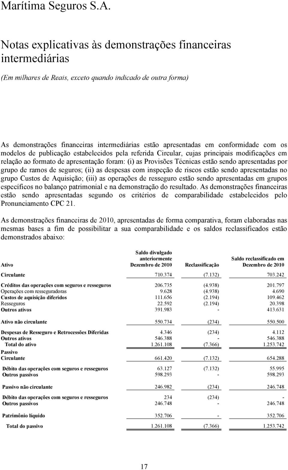 operações de resseguro estão sendo apresentadas em grupos específicos no balanço patrimonial e na demonstração do resultado.