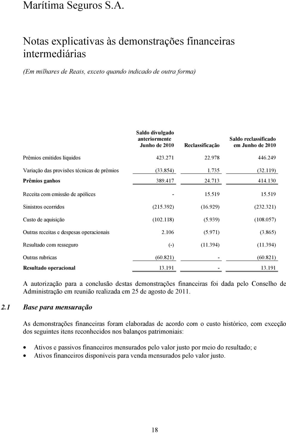 057) Outras receitas e despesas operacionais 2.106 (5.971) (3.865) Resultado com resseguro (-) (11.394) (11.394) Outras rubricas (60.821) - (60.821) Resultado operacional 13.191-13.