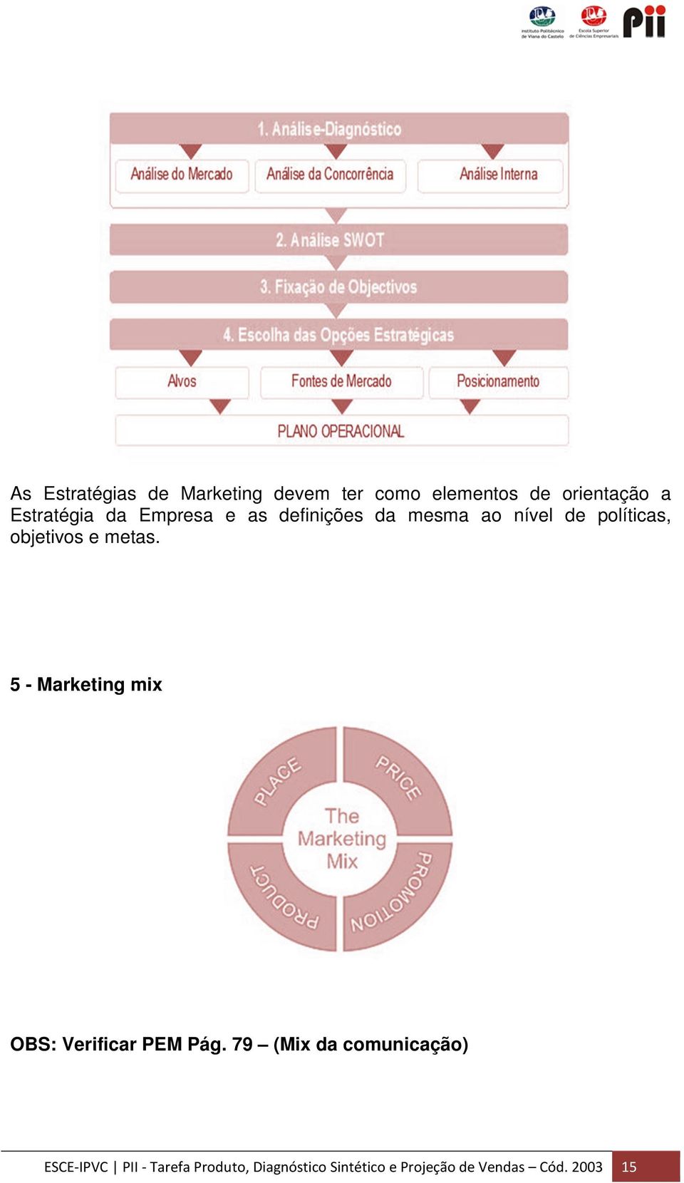 objetivos e metas. 5 - Marketing mix OBS: Verificar PEM Pág.