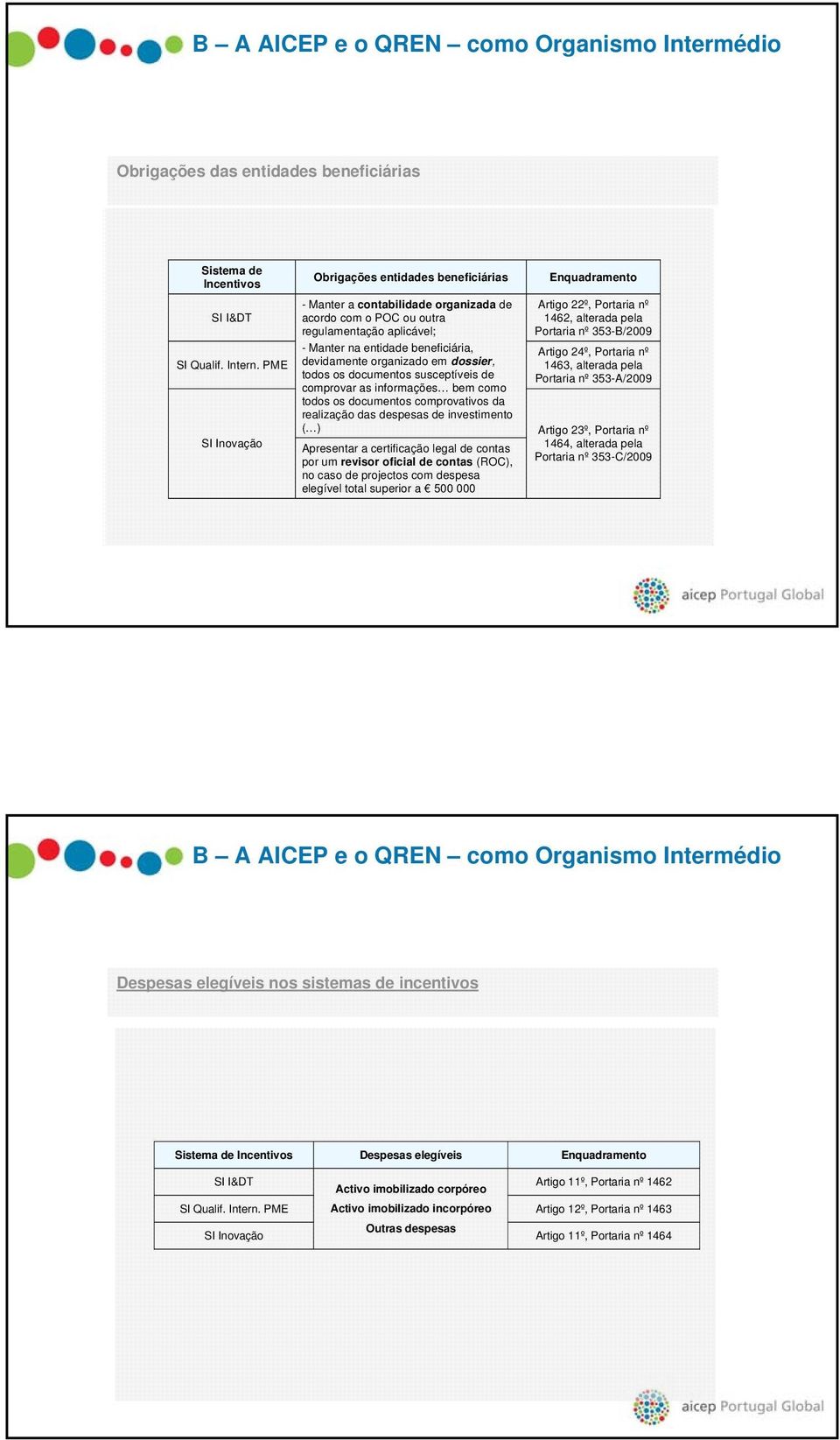 em dossier, todos os documentos susceptíveis de comprovar as informações bem como todos os documentos comprovativos da realização das despesas de investimento ( ) Apresentar a certificação legal de