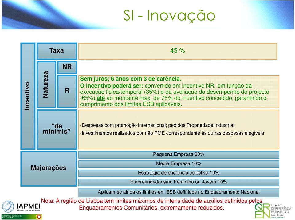 de 75% do incentivo concedido, garantindo o cumprimento dos limites ESB aplicáveis.