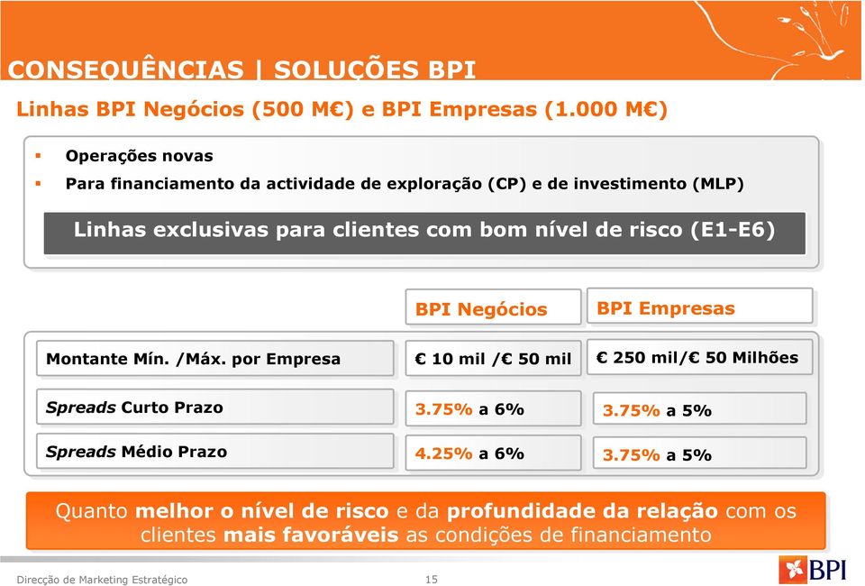 nível de risco (E1-E6) BPI Negócios BPI Empresas Montante Mín. /Máx.